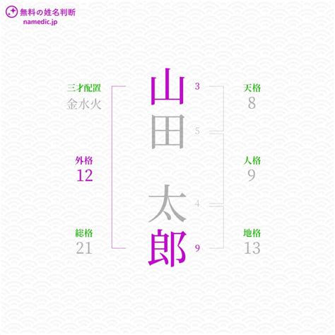 外格12|「外格」とは？姓名判断の外格の意味と画数で占う吉。